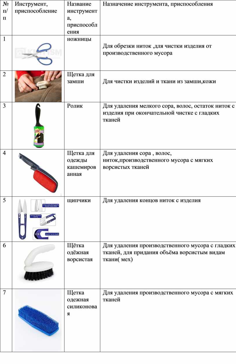 Инструмент, приспособление
