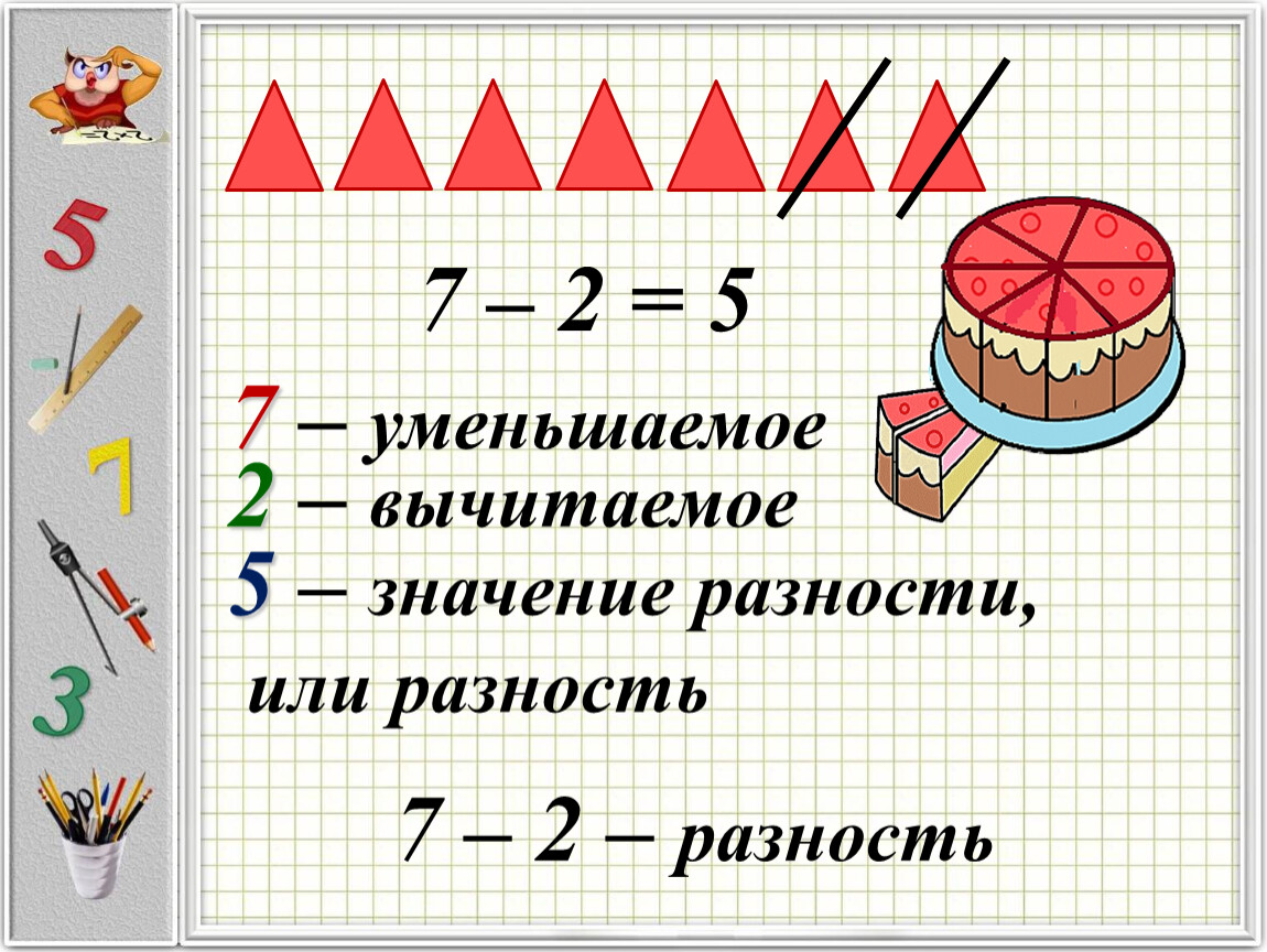 7 – 2 = 5 7 – уменьшаемое 2 – вычитаемое 7 – 2 – разность 5 – значение разности, или разность