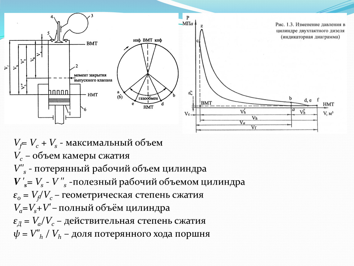Компрессия двухтактных моторов. Круговая диаграмма двухтактного двигателя. Круговая диаграмма четырехтактного двигателя. Диаграмма фаз воды. Круговая диаграмма цикла четырехтактного дизеля.