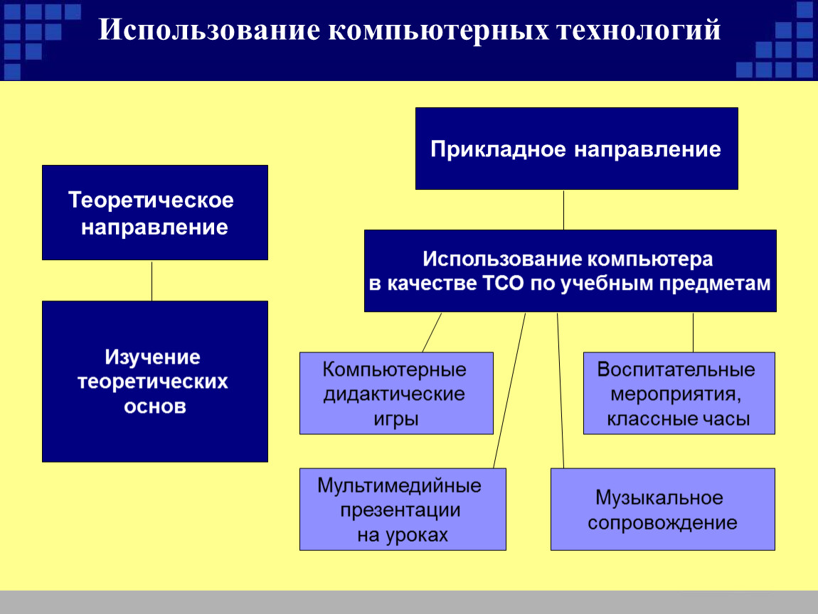 Компьютерные технологии в обучении презентация