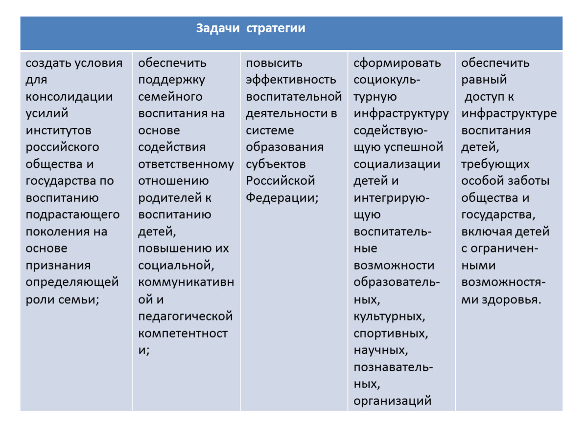 Задачи стратегии. Задачи создания стратегии. Стратегические воспитательные задачи. Стратегические задачи вуза.