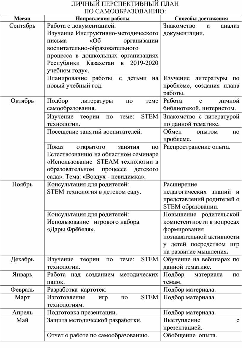 Функциональные планы по направлениям