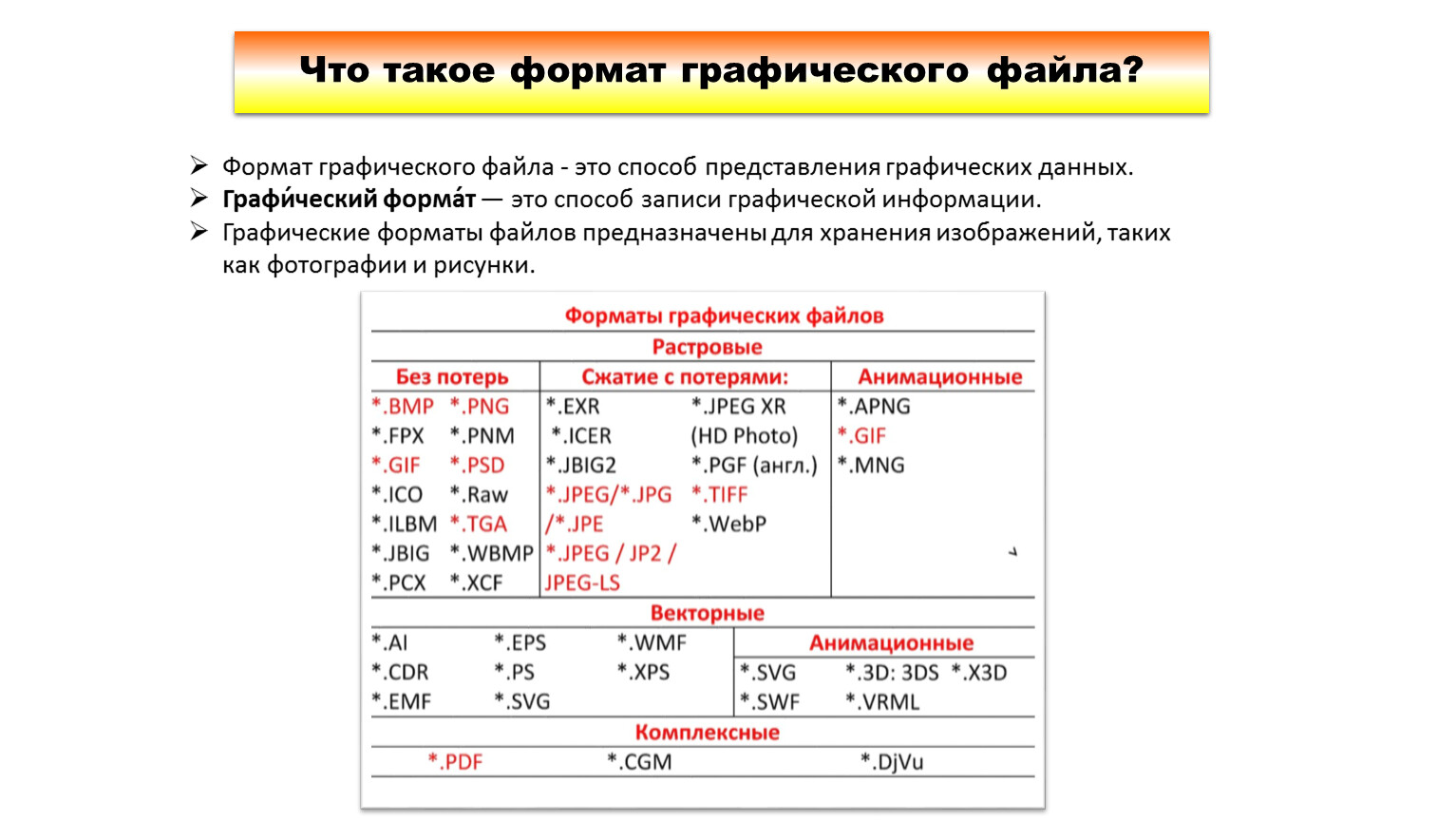 Новые форматы работы. Общий Формат для различных графических приложений?. Формат работы. Графический Формат документа это. Графические Форматы символы.