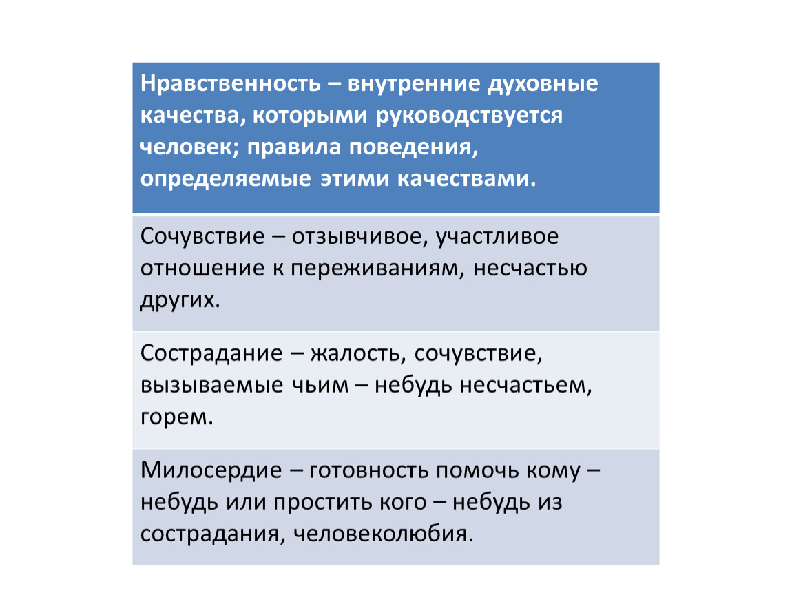 Духовные качества. Нравственность это внутренние духовные качества которыми. Внутренние духовные качества которыми руководствуется человек. Нравственность внутри. Участливое отношение к переживаниям других.