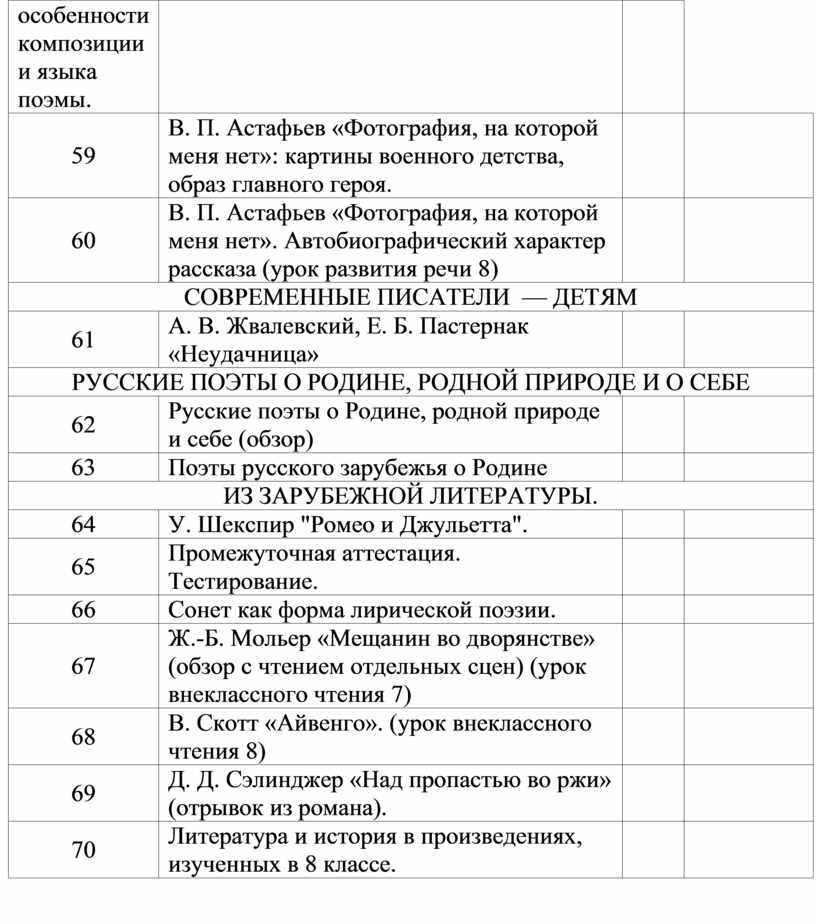 Картины военного детства образ главного героя