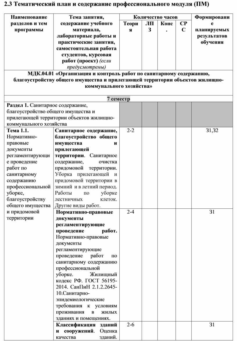 ПМ04. Организация работ по санитарному содержанию, благоустройству общего  имущества и прилегающей территории объектов жи