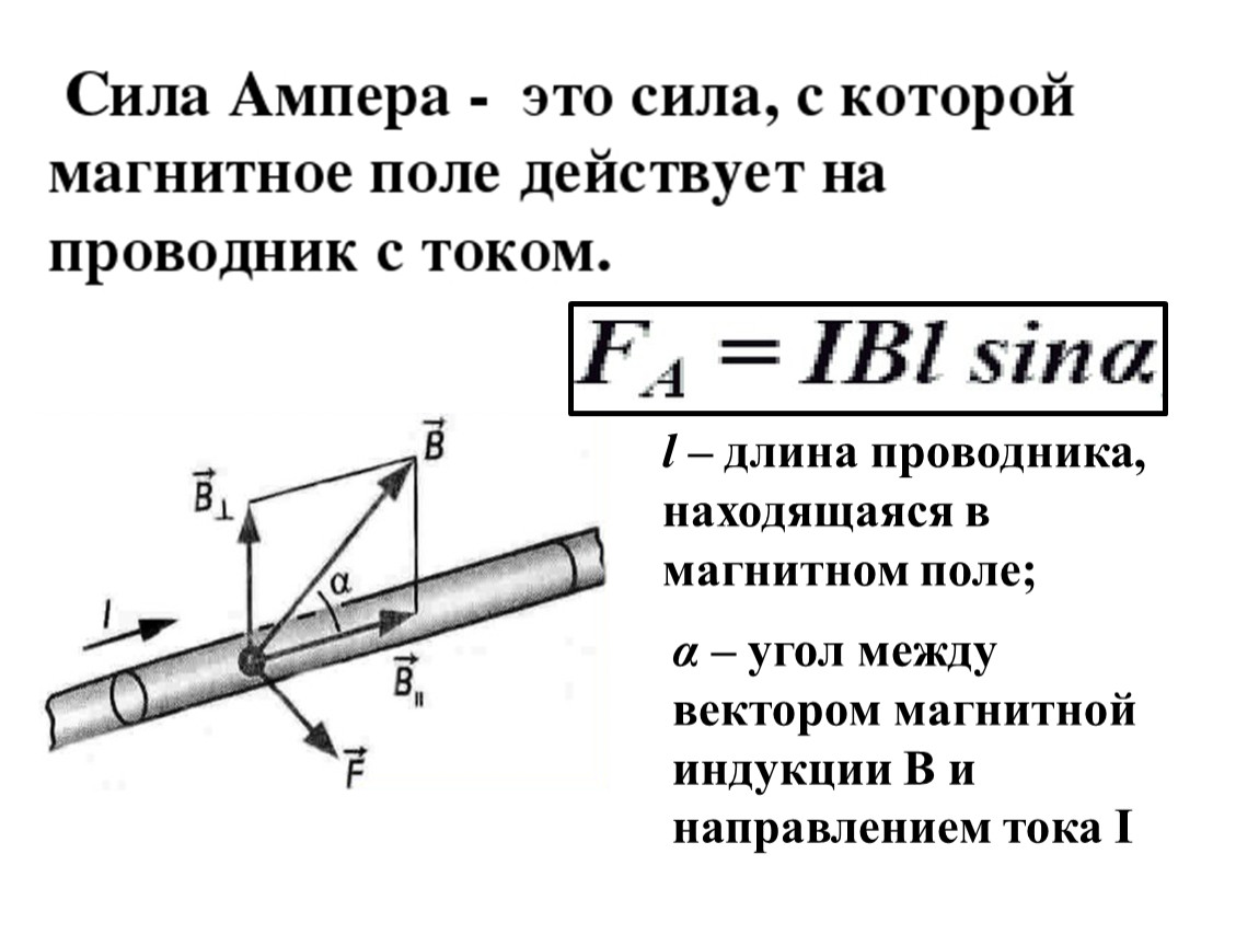 Сила ампера презентация