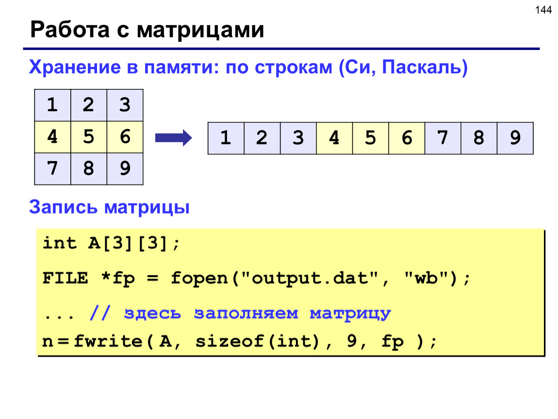 C n в строке. Матрица Pascal. Матрица в Паскале. Заполнение матрицы. Массив в языке си.