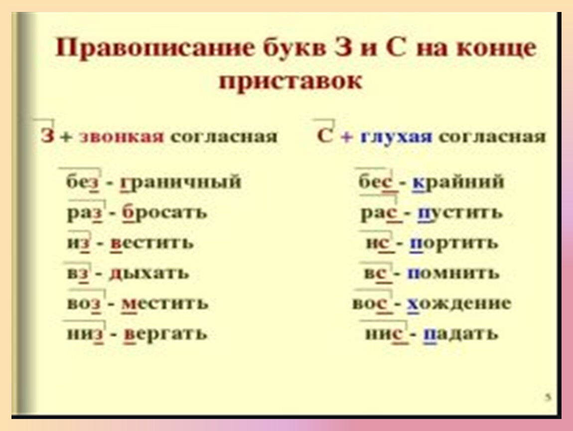 Глухая согласная на конце приставки. Правописание приставок и окончаний. Написание согласных на конце приставок. Как пишется приставка. Единообразие написания приставок.