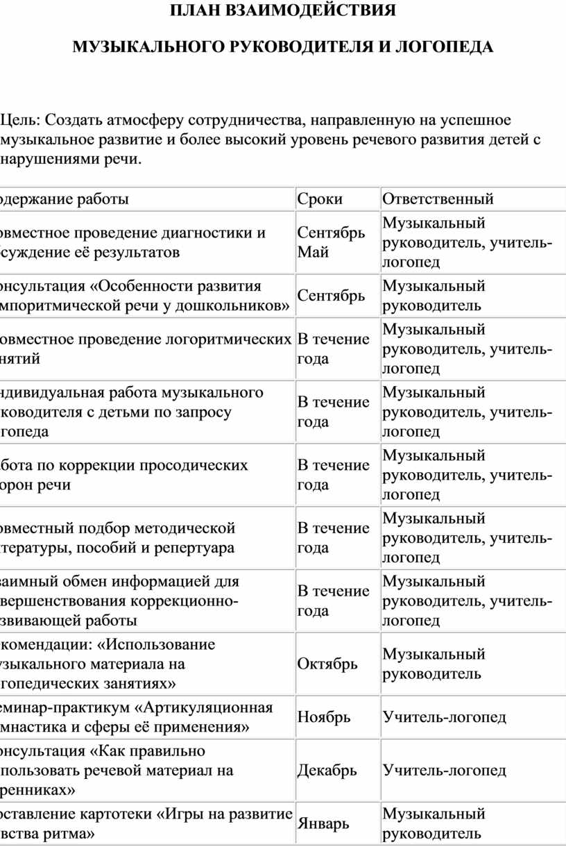 Тетрадь взаимодействия музыкального руководителя и воспитателя образец