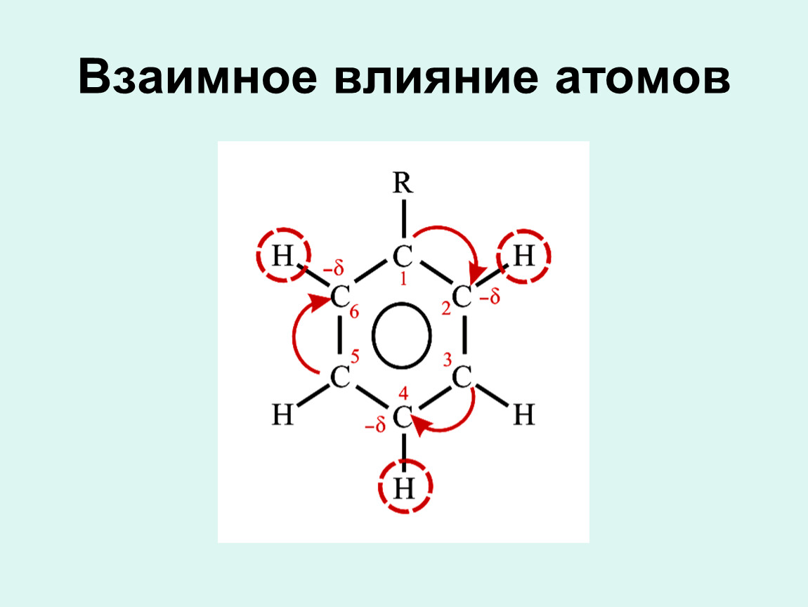 Взаимное влияние. Взаимное влияние атомов в молекуле. Взаимное влияние атомов в молекуле бензола. Взаимное влияние атомов в молекуле толуола. Толуол взаимное влияние.