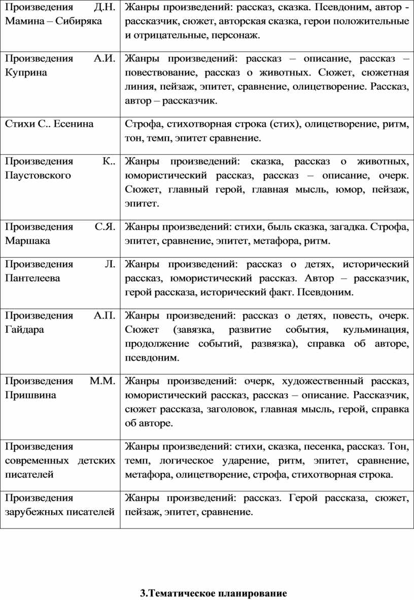 РАБОЧАЯ ПРОГРАММА (ФГОС) индивидуального обучения на дому с применением  дистанционных технологий по литературному чтен