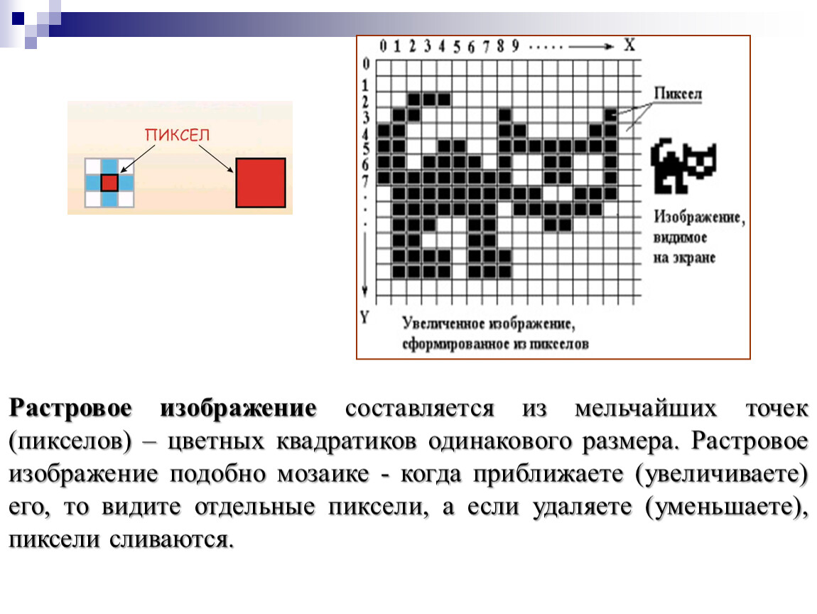 При кодировании растрового изображения размером. Кодирование минимального элемента изображения растровой графики. Растровая картинка. Кодирование графического изображения. Растровое изображение пиксели.