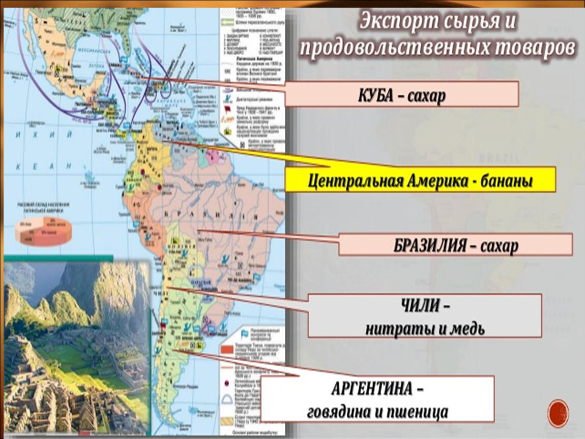 Латинская америка 7 класс презентация. Латинская Америка таблица по географии. Природные условия Латинской Америки карта. Экономическая карта Латинской Америки. Латинская Америка презентация.