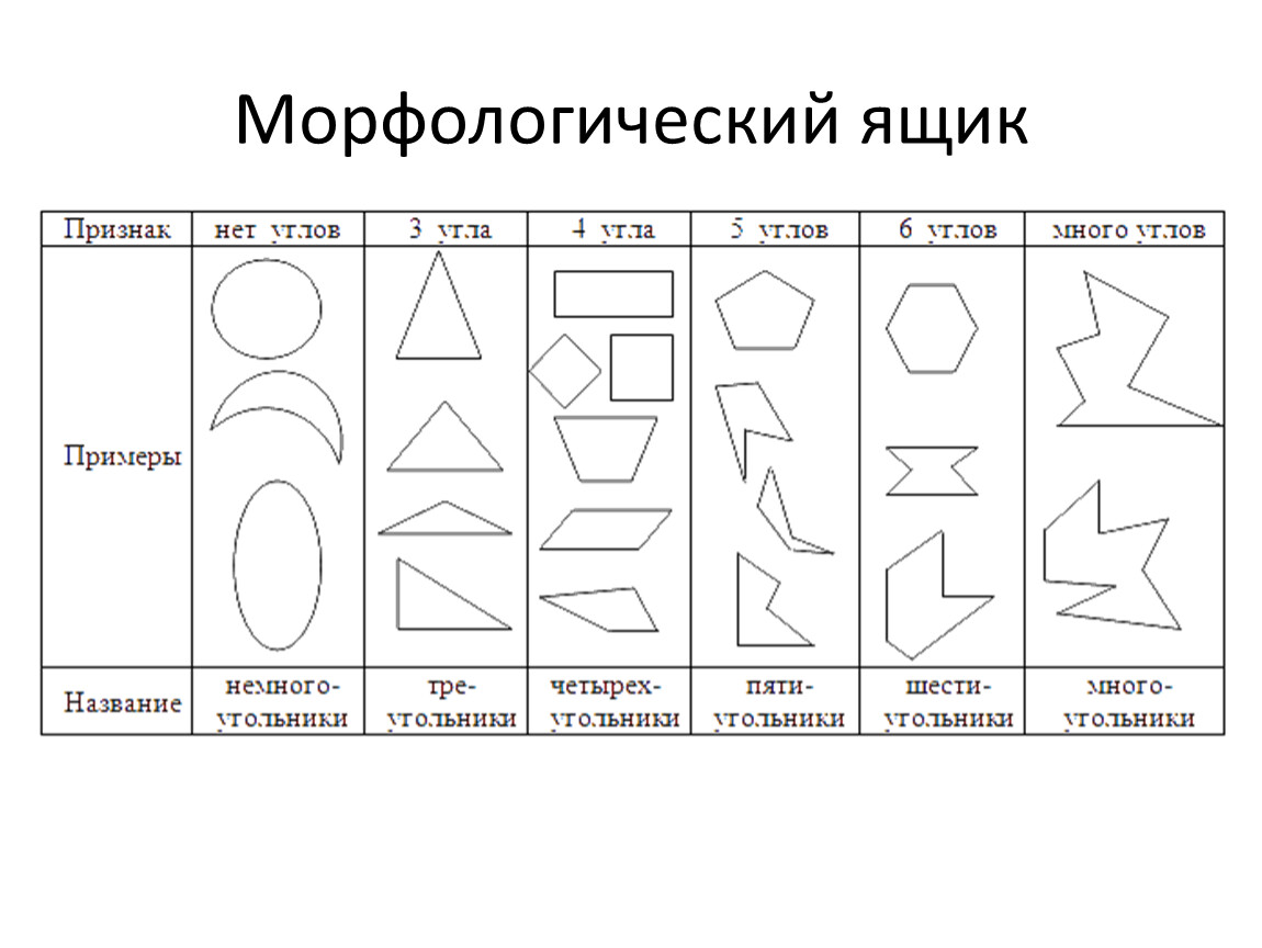 Признак рисунок. Морфологический ящик. Морфологический ящик ТРИЗ. Морфологический ящик для дошкольников. Морфологический ящик ТРИЗ для дошкольников.