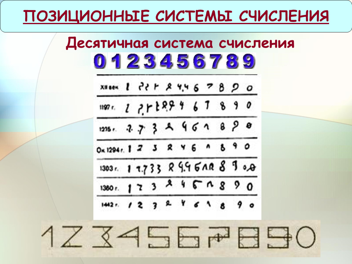 Позиционная система счисления картинки для презентации