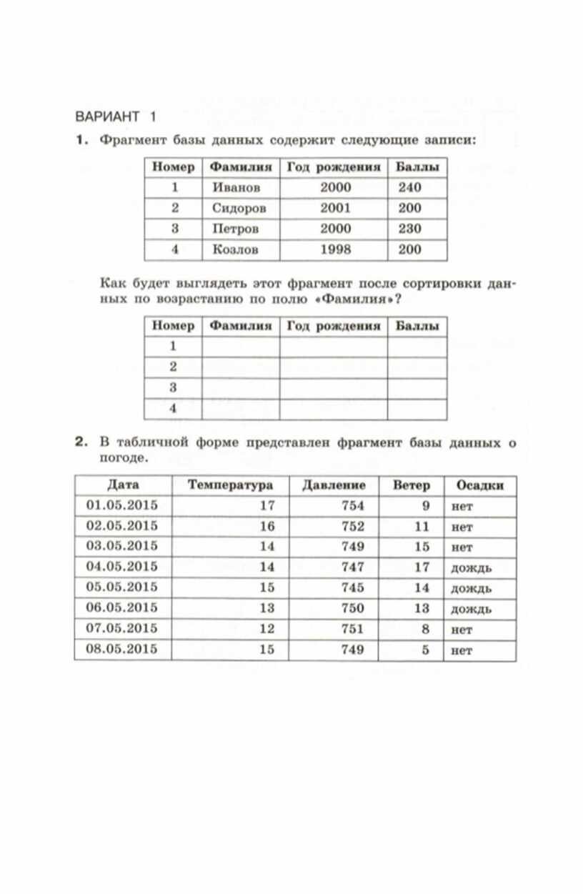 Информатика самостоятельные работы ответы. Информатика самостоятельная работа 3 обработка таблиц. Информатика 9 класс обработка таблиц. Самостоятельная работа 3 обработка таблиц 9 класс ответы Информатика. Самостоятельная работа по информатике 9 класс.