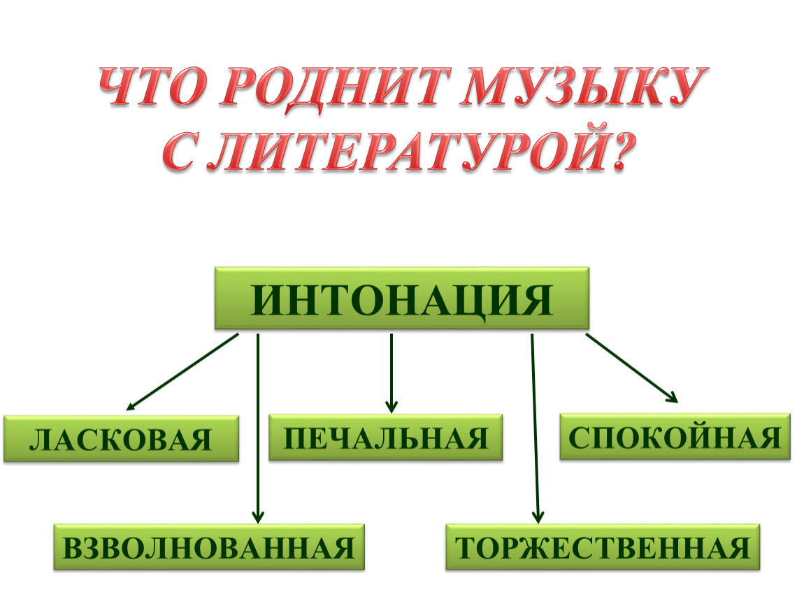 Что роднит музыку с литературой