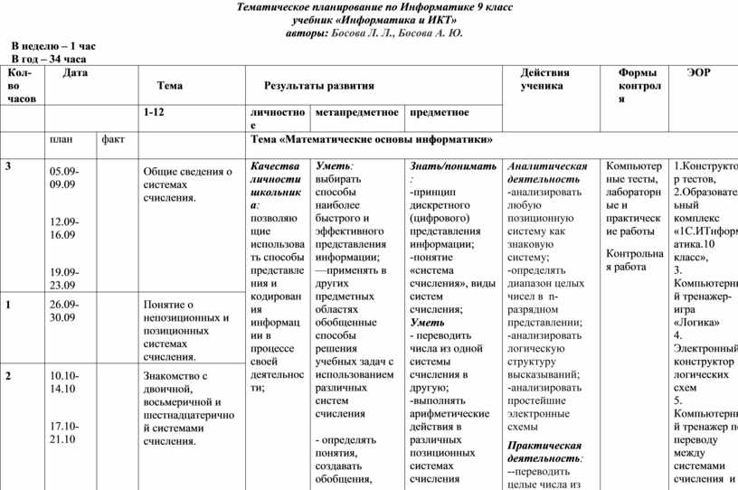 Ктп 2 часа в неделю. Босова 10 календарно-тематическое планирование. Тематический план по информатике. Календарный план по Информатика. Тематическое планирование уроков информатики.