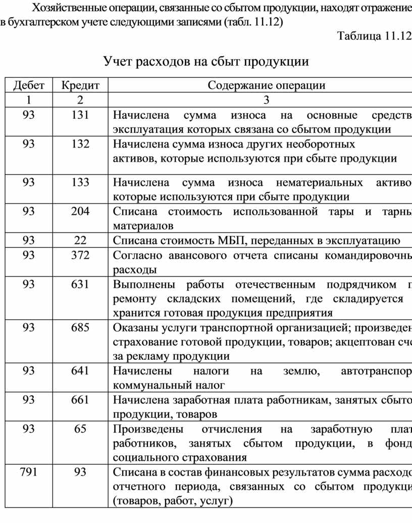 Расходы периода: бухгалтерский и налоговый учет