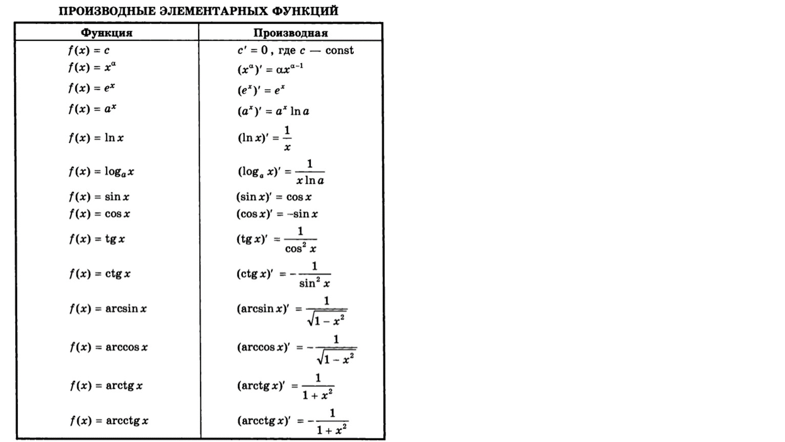 Производная п x. Производная и первообразная формулы. Формулы первообразных и производных функций таблица. Формулы производной и первообразной таблица. Таблица производных и первообразных элементарных функций.