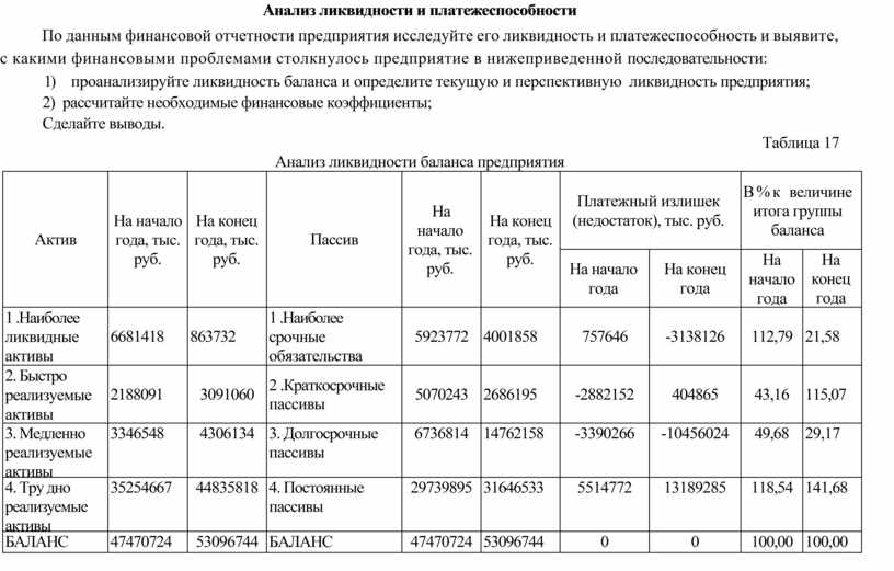 Анализ платежеспособности и ликвидности презентация