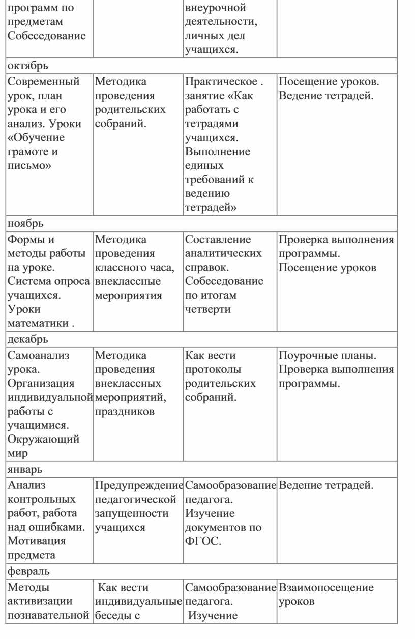 План работы наставника с учеником