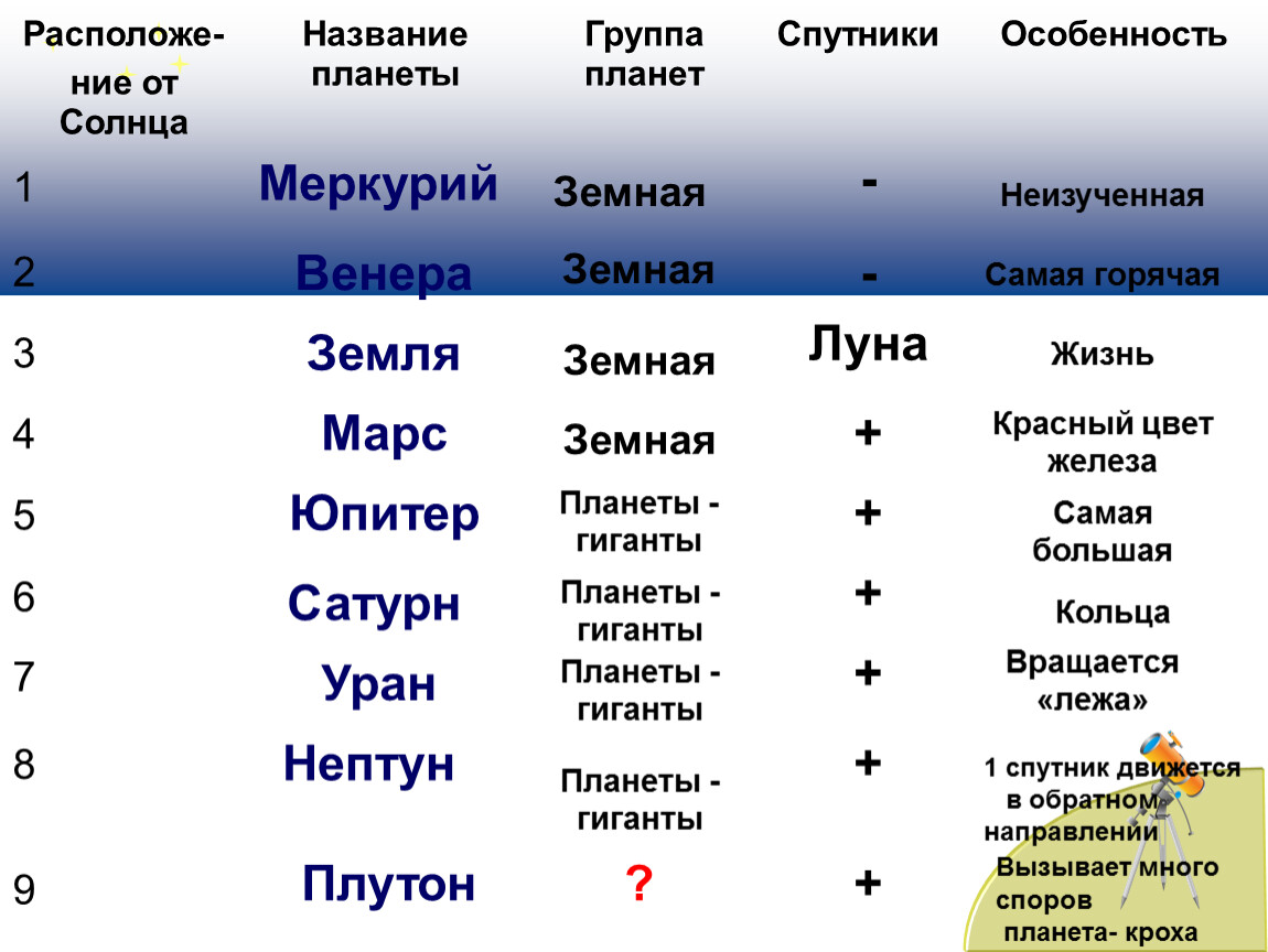 Планет имя мальчика