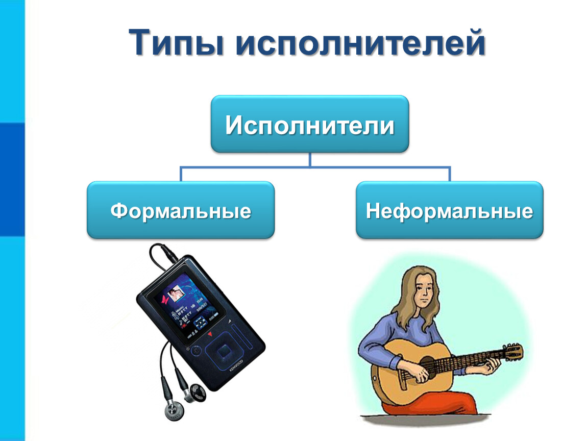 Укажите примеры неформальных исполнителей в предложенных. Формальные и неформальные исполнители. Формальный и не формальнвй исполнитель. Виды исполнителей. Формальные и неформальные алгоритмы.