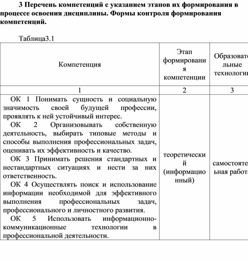 Перечень компетенций