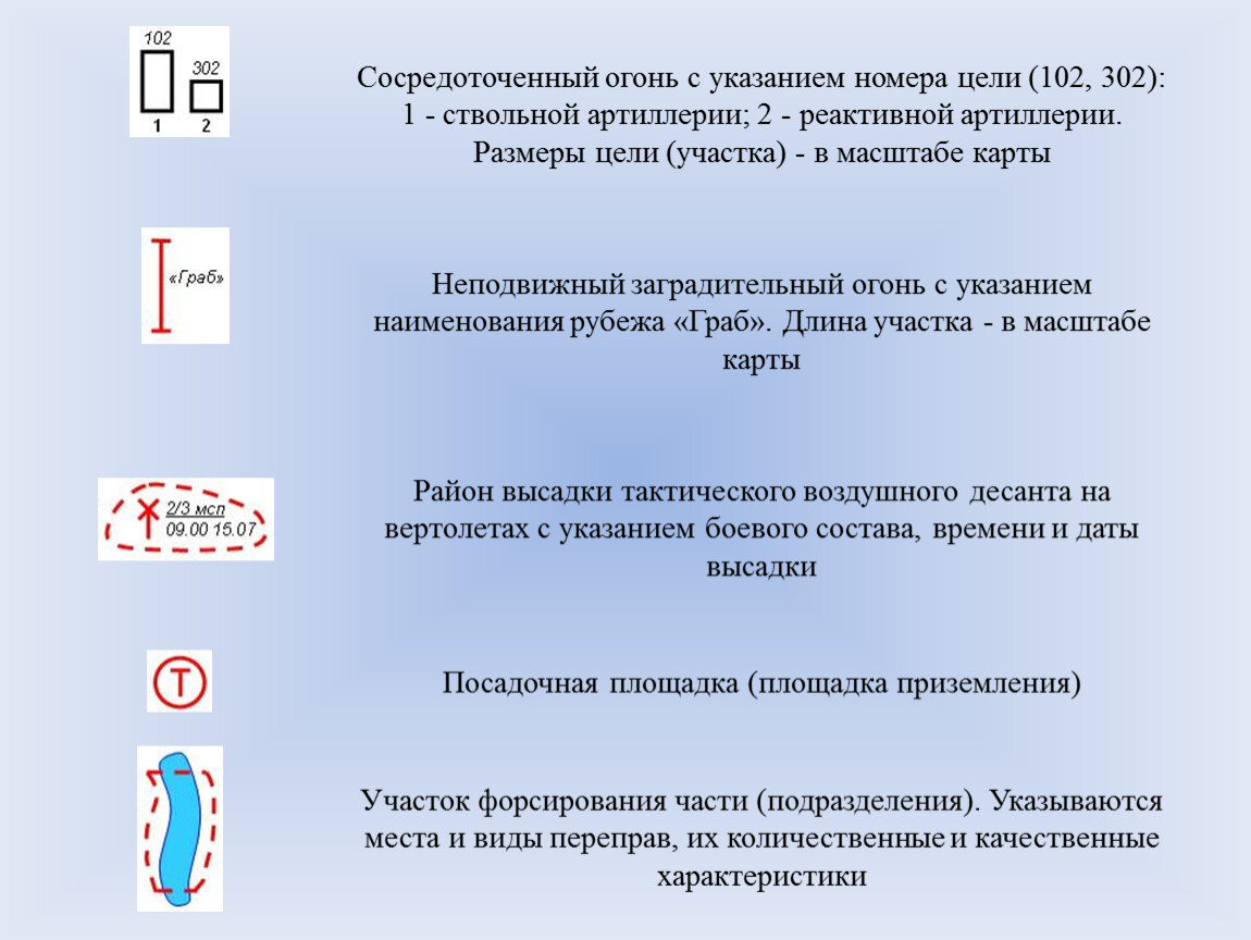 Условные обозначения применяемые в боевых документах. Сосредоточенный огонь указание на карте. Сосредоточенный огонь. Обозначение сосредоточенного огня на карте.