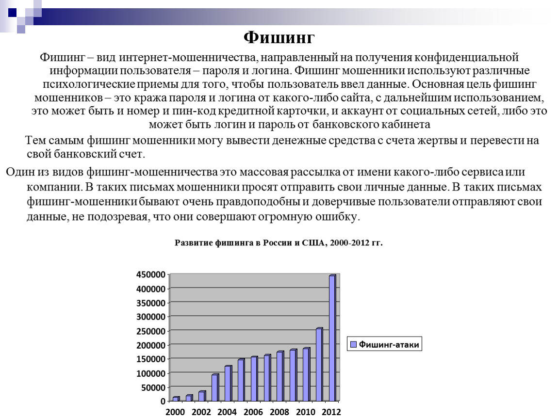 Статистика мошенничества в интернете. Фишинг статистика. Фишинг это вид мошенничества. Самый распространенный вид мошенничества. Фишинг диаграмма.