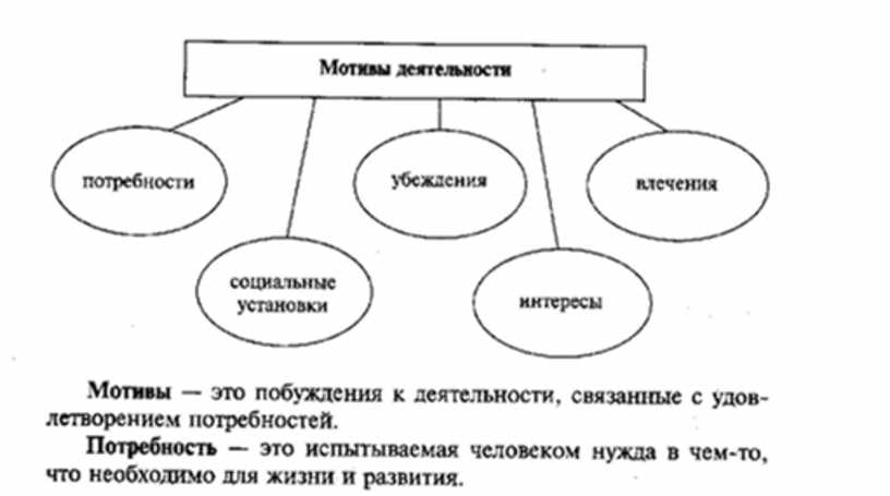 Действие и бездействие схема