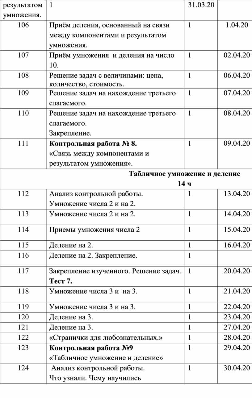 Технологическая карта связь между компонентами и результатом умножения 2 класс школа россии