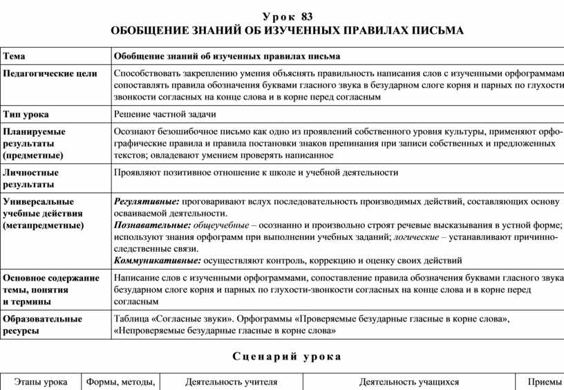 Обобщение знаний об изученных правилах письма 2 класс школа россии презентация