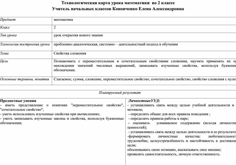 Технологическая карта урока школа россии 2 класс путешествие по планете