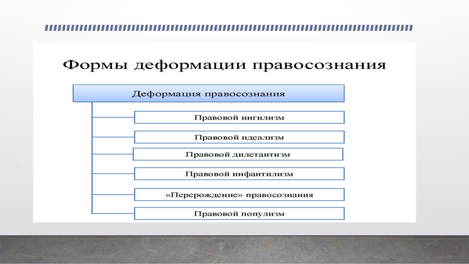 Урок правовая культура личности 7 класс