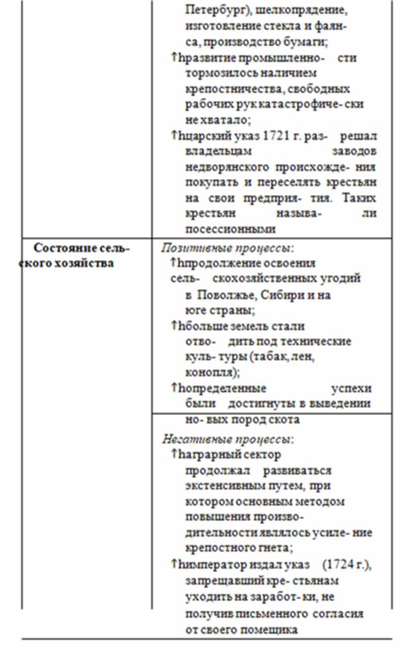 История в схемах и таблицах кириллов