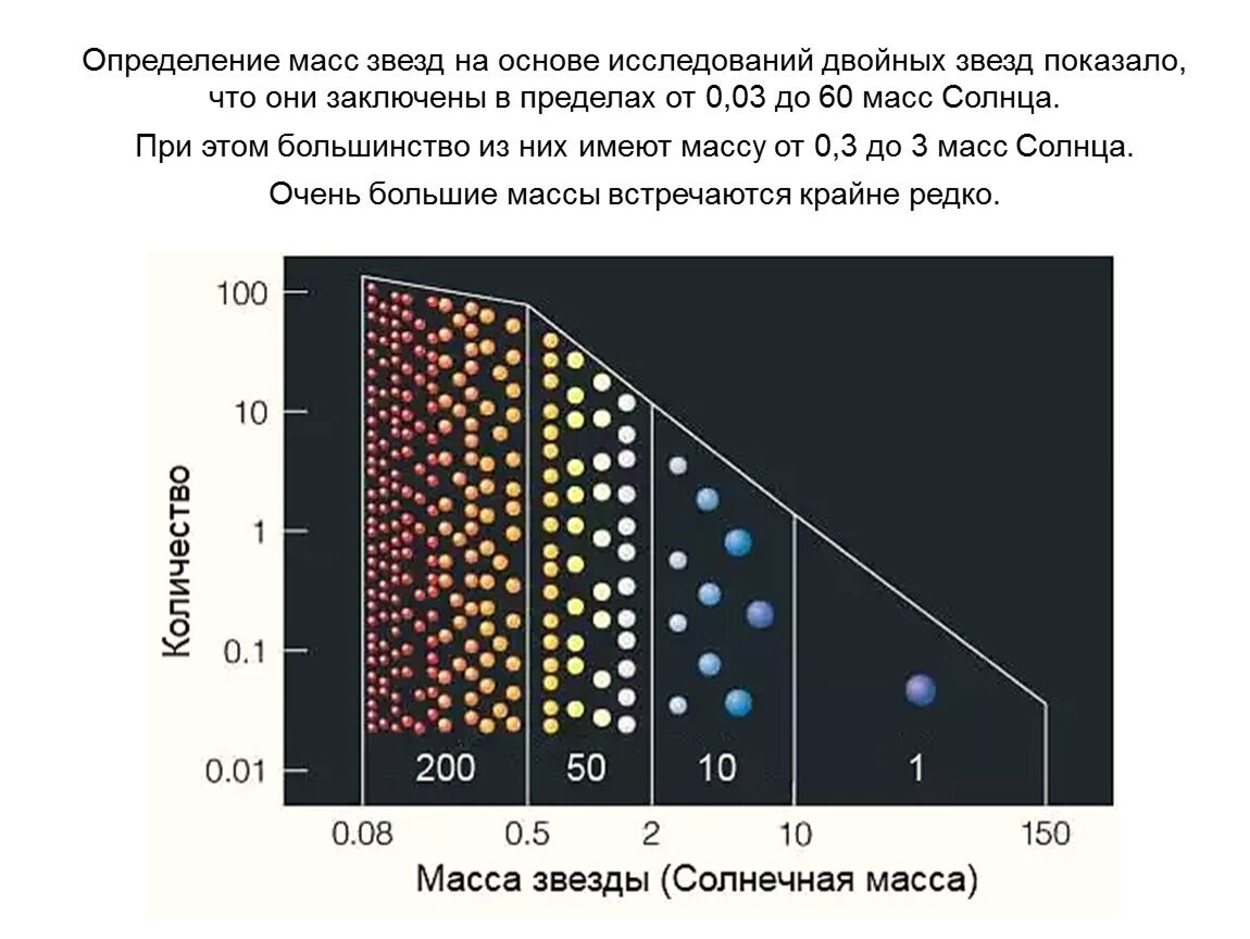 Масса звезд картинки