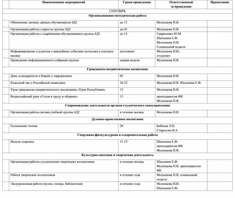 План работы куратора