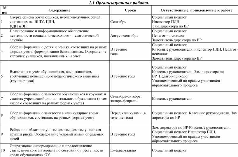 Комплексный план по профилактике правонарушений