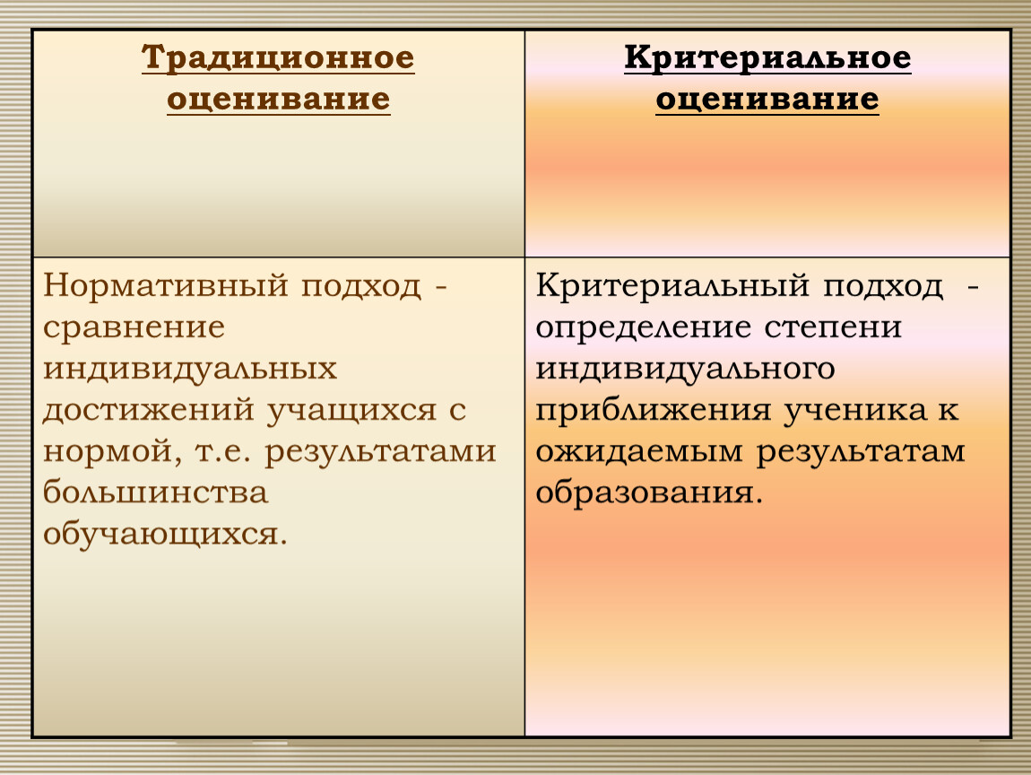 Традиционные сравнения. Традиционное оценивание это. Традиционная система оценивания. Критерии традиционного оценивания. Традиционных и современных средств оценивания.