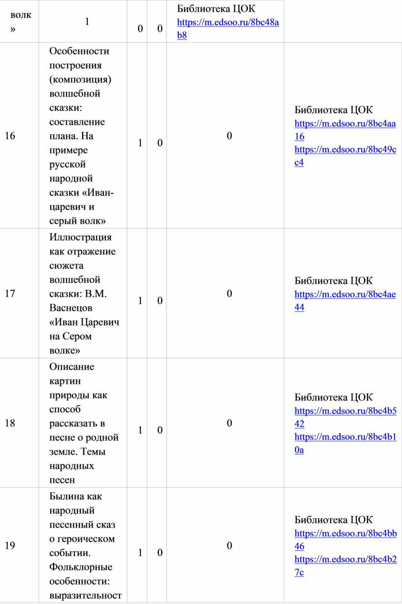 Библиотека ЦОК https :// m . edsoo