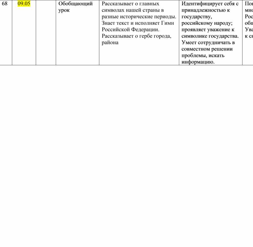 Обобщающий урок Рассказывает о главных символах нашей страны в разные исторические периоды