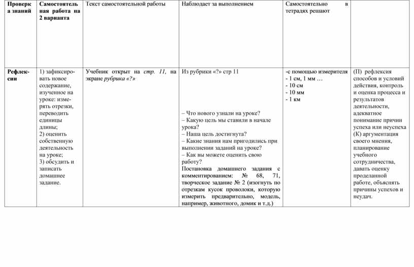 Проверка знаний Самостоятельная работа на 2 варианта