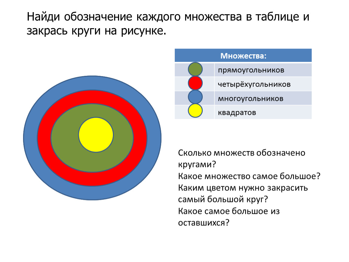 Обозначь каждый. Найди обозначение каждого множества в таблице и закрась. Найди обозначение каждого множества в таблице и закрась круги. Как закрасить круг в программировании. Таблицы с закрашиванием кружков.