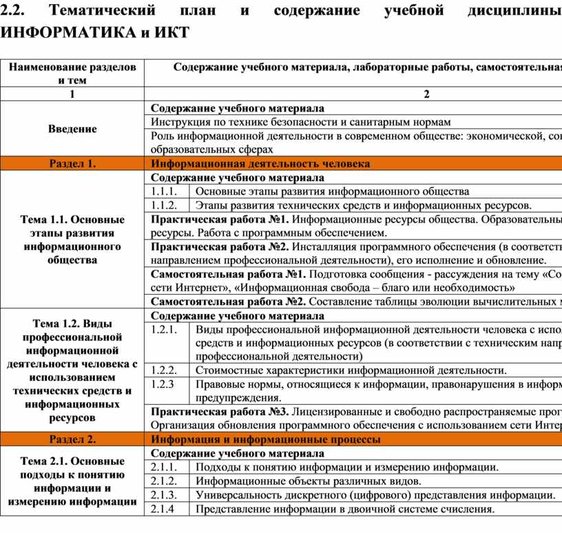 Тематический план учебной дисциплины