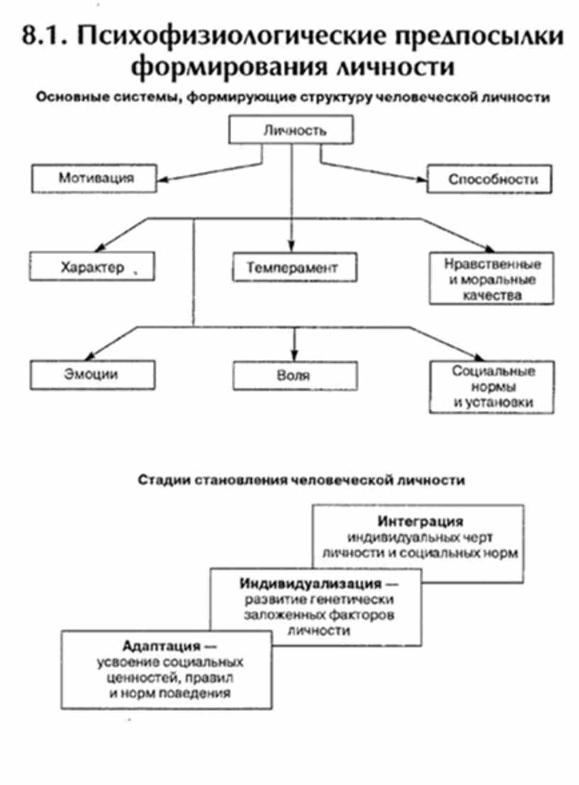 Педагогическая психофизиология презентация