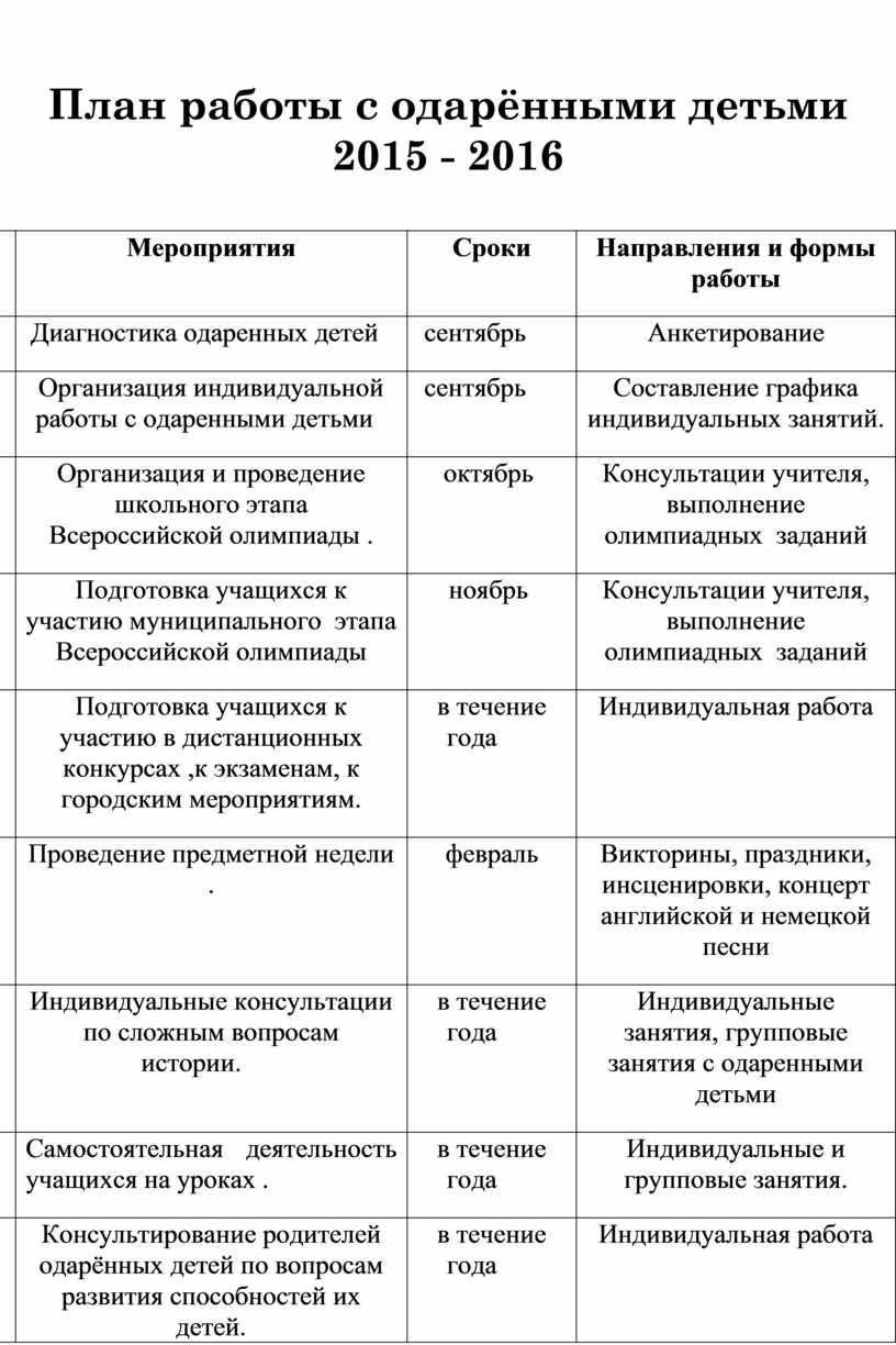 План групповой и индивидуальной работы с детьми вне занятий по всем мдк пм 02