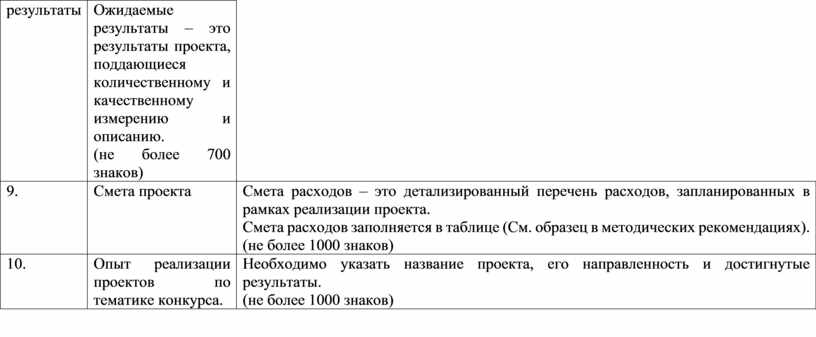 Паспорт социального проекта